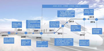 从产品到用户 今创集团OA升级引领制造型企业数字化转型新风尚